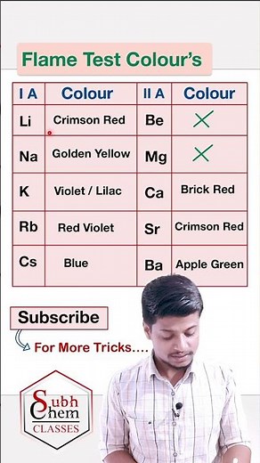 Super Trick to Remember Flame test colour of s block Metals | NEET | JEE | Short Tricks