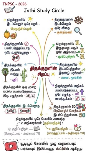 #tnpsc #tnpscgroup4 #history #tnpscstudy #motivation #gk