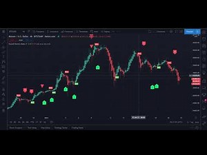 Buysell Market Maker Indicator for Tradingview | How to install the indicator