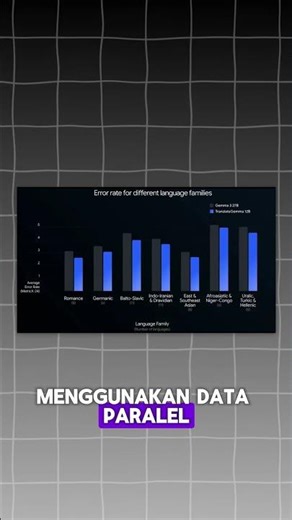 Google AI baru saja rilis TranslateGemma!