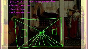 How one-point linear perspective works