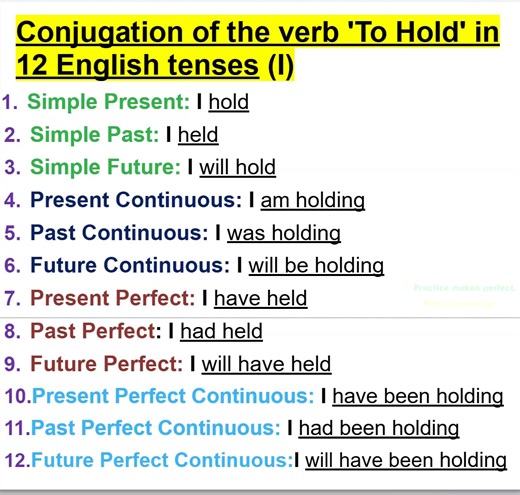 Conjugation verb 'To Hold' in 12 English tenses | Empowering English Learning