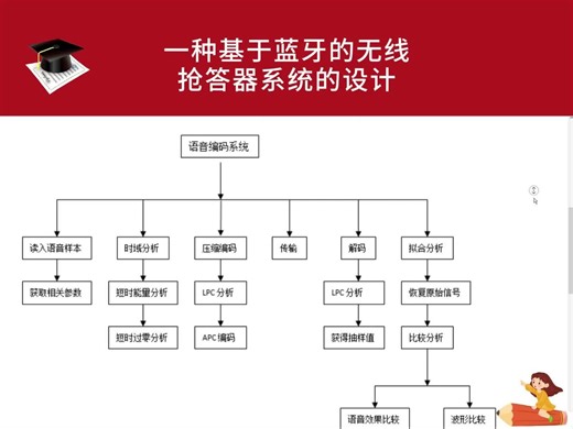 一种语音编码自适应预测声码器的matlab仿真
