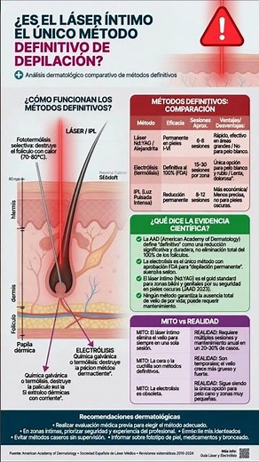 ¿Es el Láser Intimo el Único Método Definitivo de Depilación?