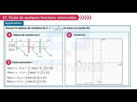 Maths - Fonction - ES2