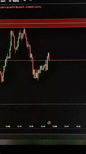 Understanding Order Blocks and Error Candles in Trading