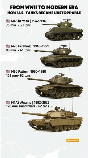 Evolution of U.S. Tanks 🇺🇸 | From Sherman to Abrams 💥