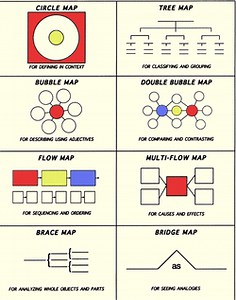 Strategies and Resources