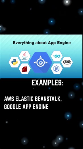 What is IaaS, PaaS, SaaS? Simple Explanation with Examples