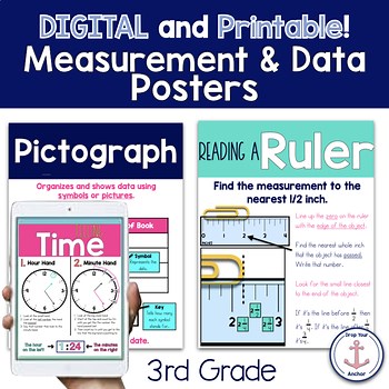 Digital 3rd Grade Measurement Math Anchor Chart Posters