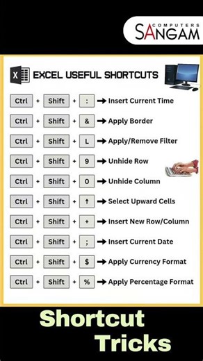 ✨MS Excel Useful Shortcut Keys.....