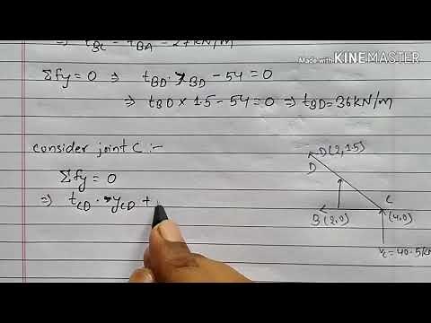 Tension coefficient method