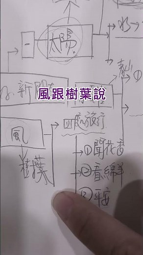 你好,新朋友|南一3上 #國語 #心智圖 #第一課