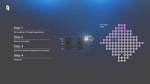 Google says it made a breakthrough toward practical quantum computing