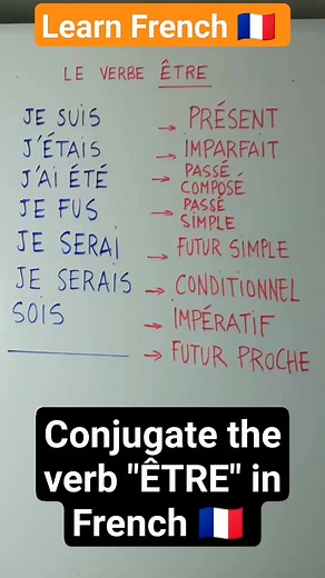 34K views · 648 reactions | Conjugate the verb "ÊTRE" in French |Learn and speak french with Alain and Moh    | OuiTeach & French Becomes Easy | Facebook
