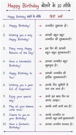 10 Better Ways to Say "Happy Birthday" in English 🎉 | Speak Like a Native | #shorts #birthday