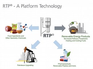 RTP Applications