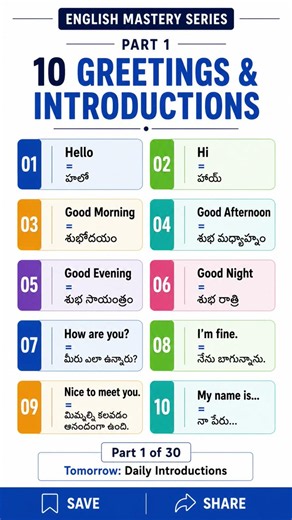 English Mastery Series | Part 1 | 10 Greetings & Introductions