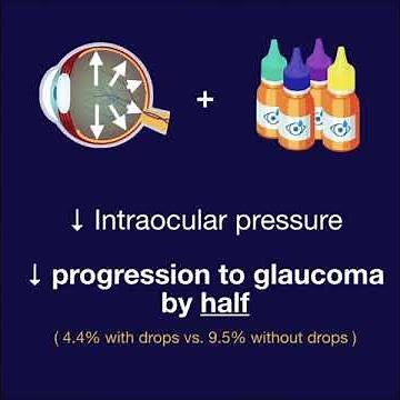 OHTS - Ocular Hypertension Treatment Study