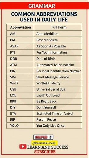 Common Abbreviations Used in Daily Life | Learn English Easily | Learn and Success