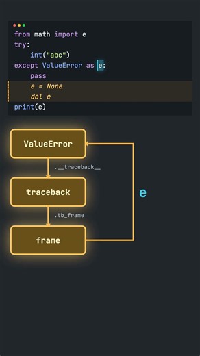 except ... as e Deletes Your Variable e