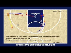 Box #2 a Popular Inbounds Play for Youth Basketball