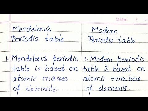 Difference between Mendeleev's Periodic table and Modern Periodic table