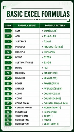 Learn This Basic Excel Formulas #excel #ytshorts