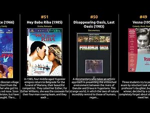 Top 100 Movies from Yugoslavia