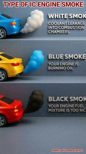 Types of Internal Combustion Engine Smoke #TypesofICEnginesmoke #jamesautomotiveeng