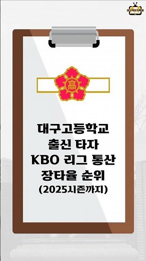 KBO League career slugging percentage rankings for batters from Daegu High School.