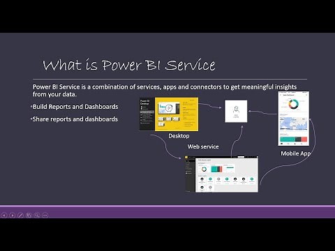 Power BI Service Overview