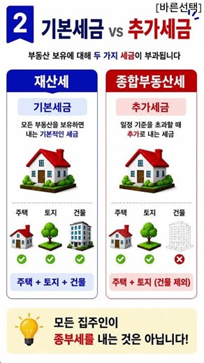 보유세 알아보기 #재산세 #종합부동산세 #공시가격 #부동산 #세금 #종부세