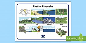 Physical Geography Word Mat