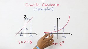 18K views · 1.4K reactions | Conceptos bara identificar a la función creciente y decreciente  | Math2me | Facebook