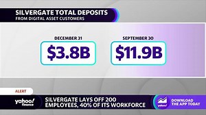 Silvergate stock crashes 40% premarket after crypto deposits plummet