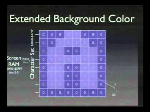 25c3: The Ultimate Commodore 64 Talk