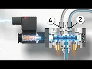¿Cómo funciona un sistema neumático?