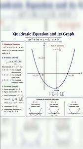 Quadratic Equation graph Explained in One Video | Easy Method #QuadraticEquation​ #QuadraticEquation