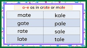 Learning How to Read Long Sound /A/ | Children Reading Better