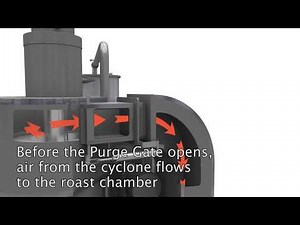 Loring Roaster Air Cool Feature Explained