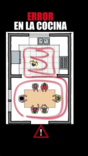 Don't design your kitchen like this: the best way to lay it out #architecture