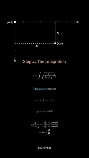 #Euler Lagrange Method #Physics Learning #integration #iitjeePhysics
