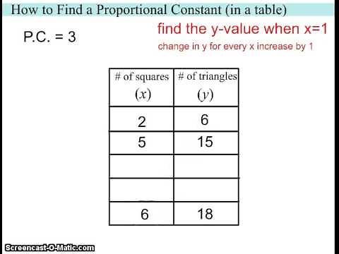 How to Find a Proportional Constant (in a table)