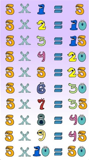 Learn 5 Times Table! 🔢 Math Multiplication Song for Kids #Shorts #Animation