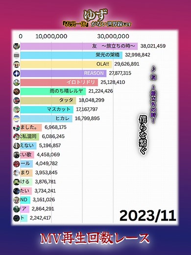 ゆずの再生回数ランキングと人気曲