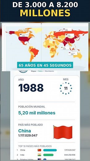 De 3.000 a 8.200 millones en 45 segundos #mapasanimados