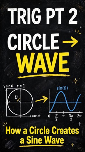 The Simple Trick That Turns Circles into Waves 🔄📈 #math