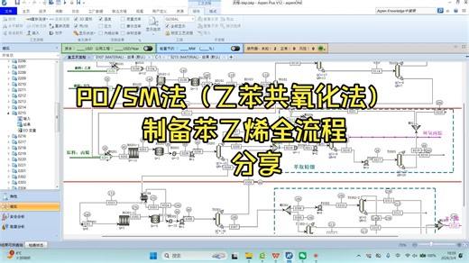 全网首发-po/sm法制备苯乙烯全流程