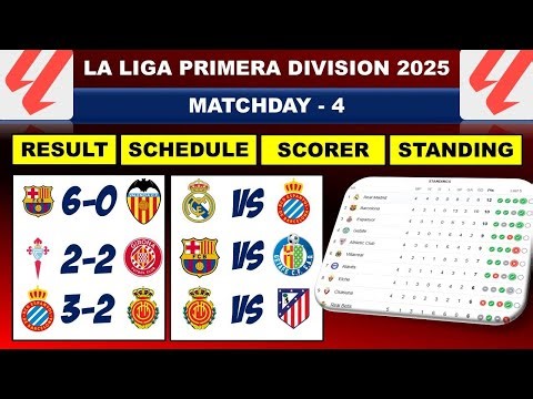 🔴 Unbelievable‼️La Liga Primera Spain League 2025/26 Week 4 Shocks, Standings, Fixtures & Scorers